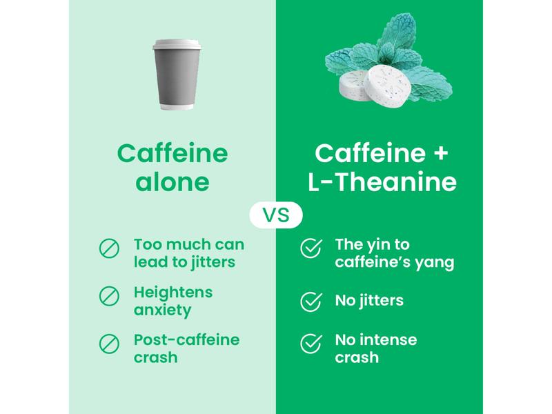 Energy Nootropics Mints